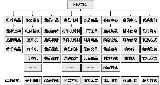 高密市网站建设,高密市外贸网站制作,高密市外贸网站建设,高密市网络公司,助你快速提升网站用户体验的4个SEO技巧