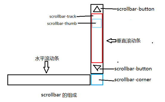 高密市网站建设,高密市外贸网站制作,高密市外贸网站建设,高密市网络公司,深圳网站建设教你如何自定义滚动条样式或者隐藏